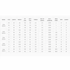 Fujikura Vista Pro 2 Graphite Wood Shaft 5 Fujikura Vista Pro 2 Graphite Wood Shaft -Cheap Clubs Store vista pro 3 2